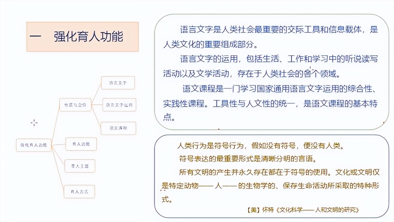陆志平:《义务教育语文课程标准》2022年版的新发展