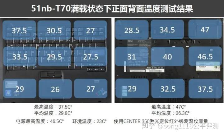 经典笔电复刻机51nbT70评测：依然可以ThinkPad！