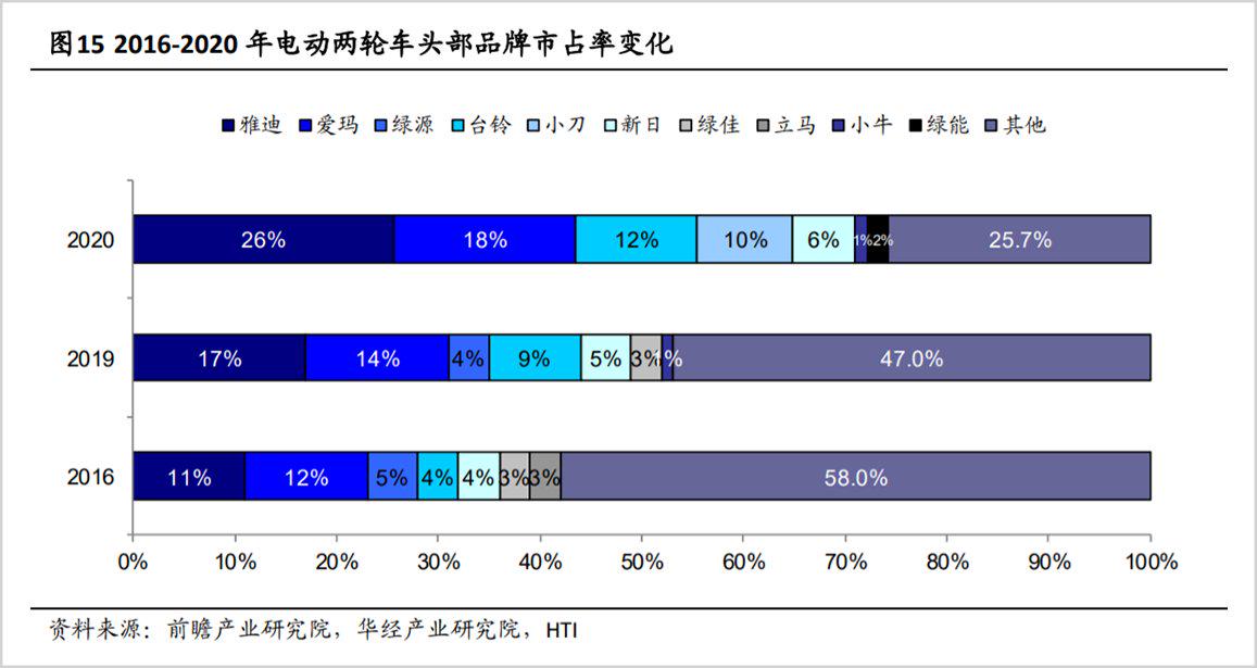 电动两轴自卸车,电动手推双轮车