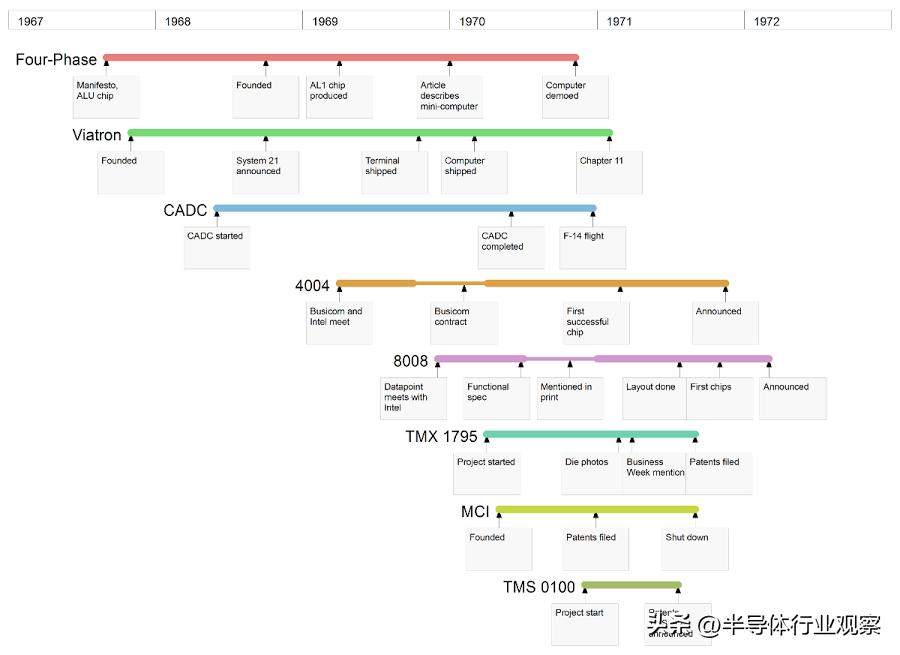 全球芯片产业也将遭受较大影响,未来发展的芯片