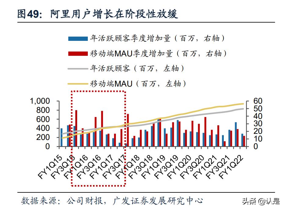 淘宝对阿里巴巴的贡献度,阿里巴巴和淘宝给我们带来了什么