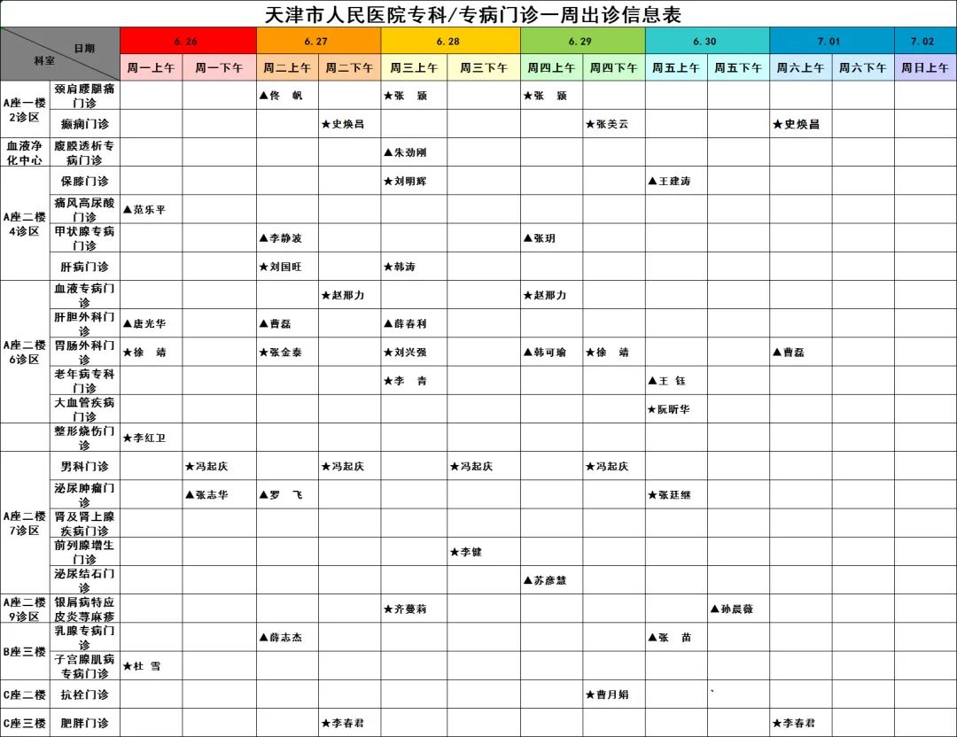 天津人民医院专家坐诊表,天津医院就诊须知最新