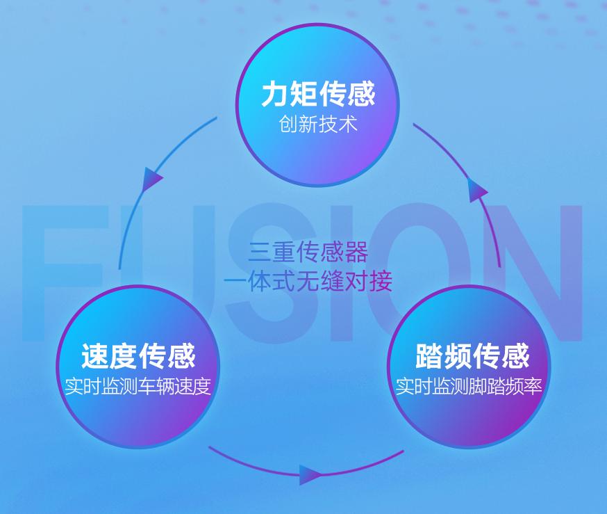 雅迪电动自行车哪款配置比较高,雅迪新款电动自行车yc300