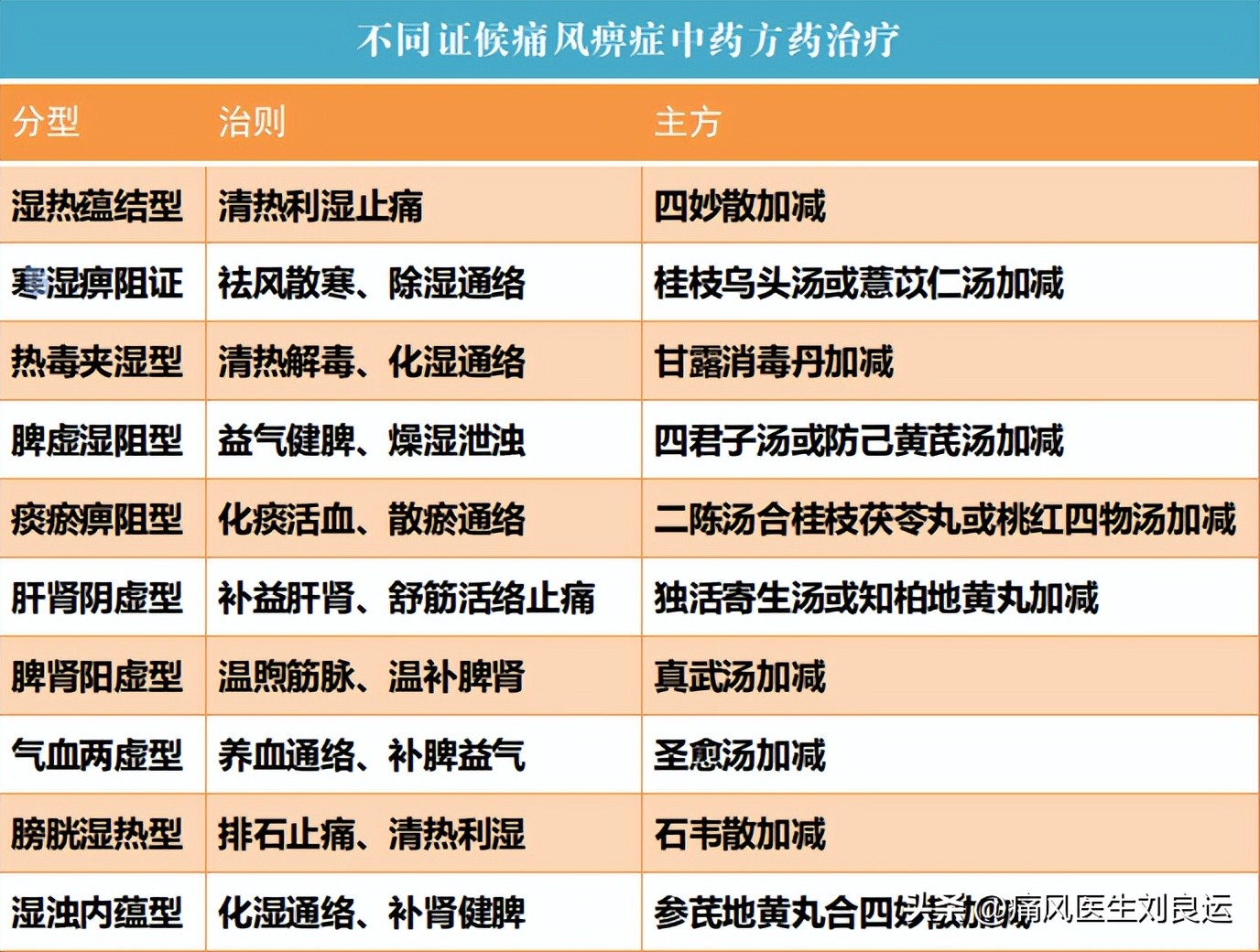 每天喝三次，每月打三针就能将痛风斩草除根吗？痛风治疗别走弯路