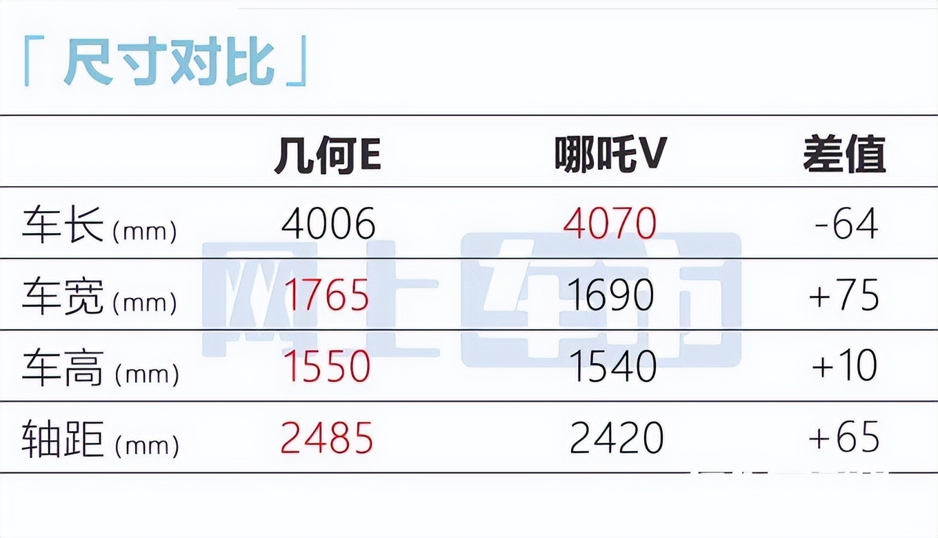 吉利全新suv即将上市,吉利远景suv2016款1.3tcvt豪华型