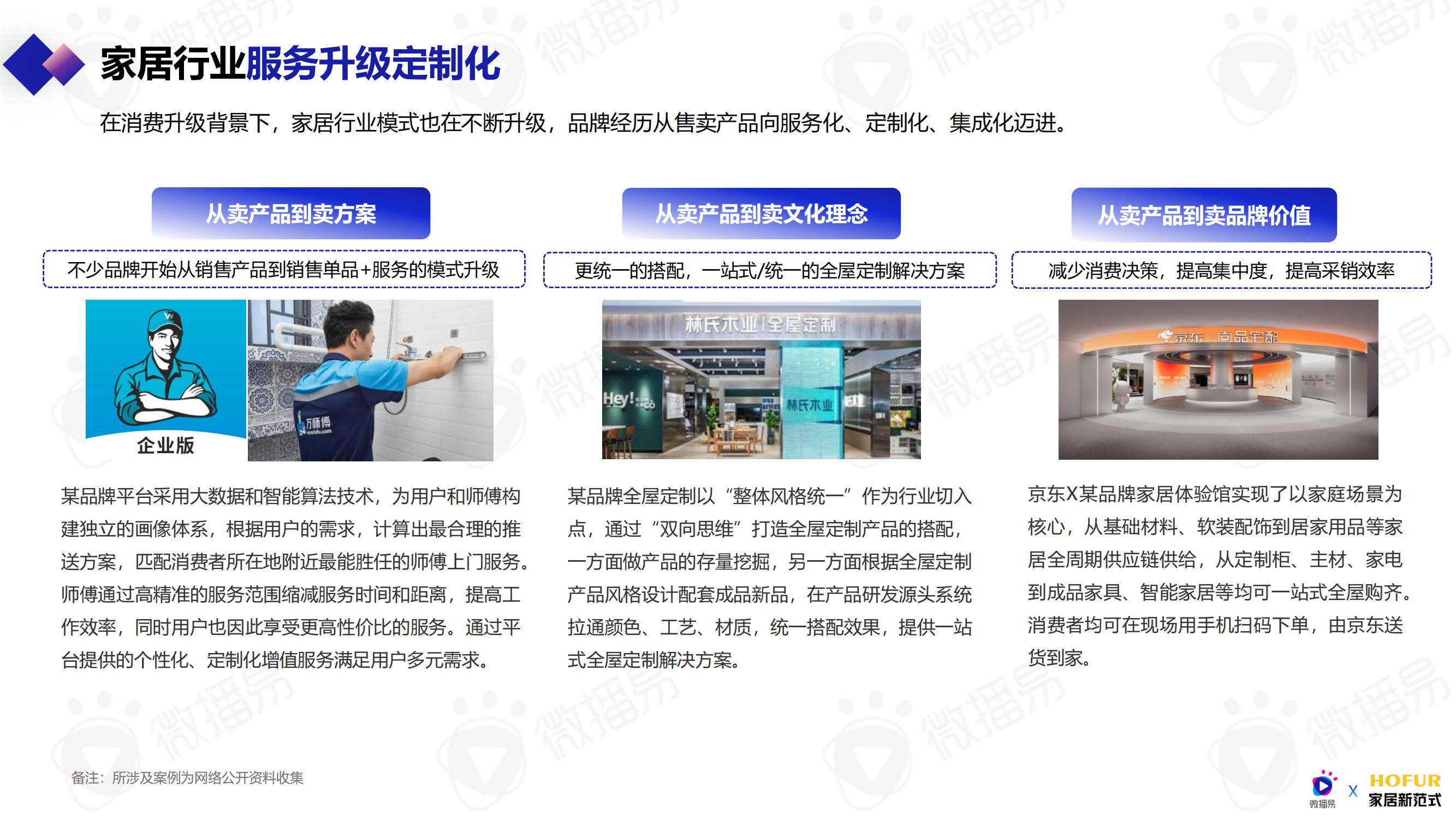 2019家居行业数字营销趋势报告,家居营销洞察白皮书趋势