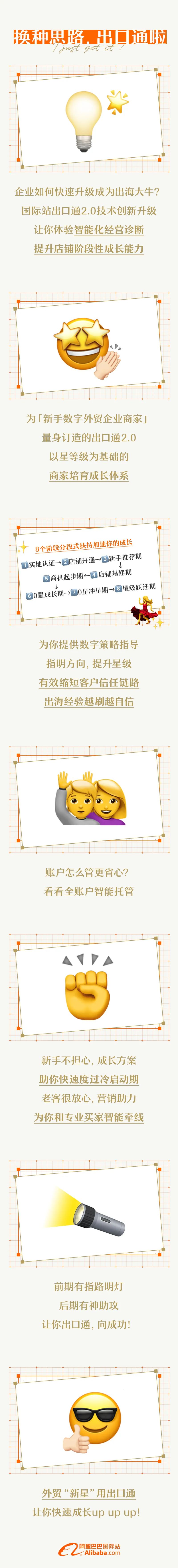 想做外贸生意小白怎么开始入门,外贸新手怎么开店