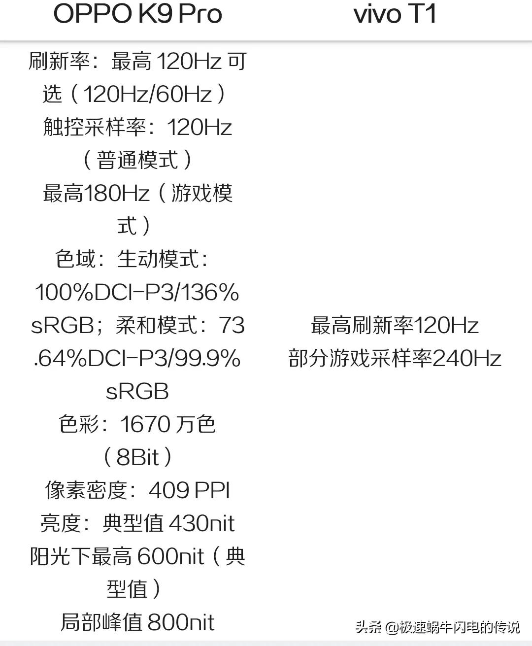 oppok9s和vivot1哪个更好,oppok9pro和vivot1哪个好