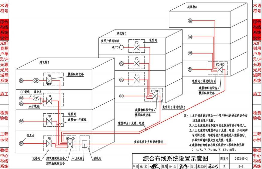 综合布线系统入门知识,综合布线工程知识点