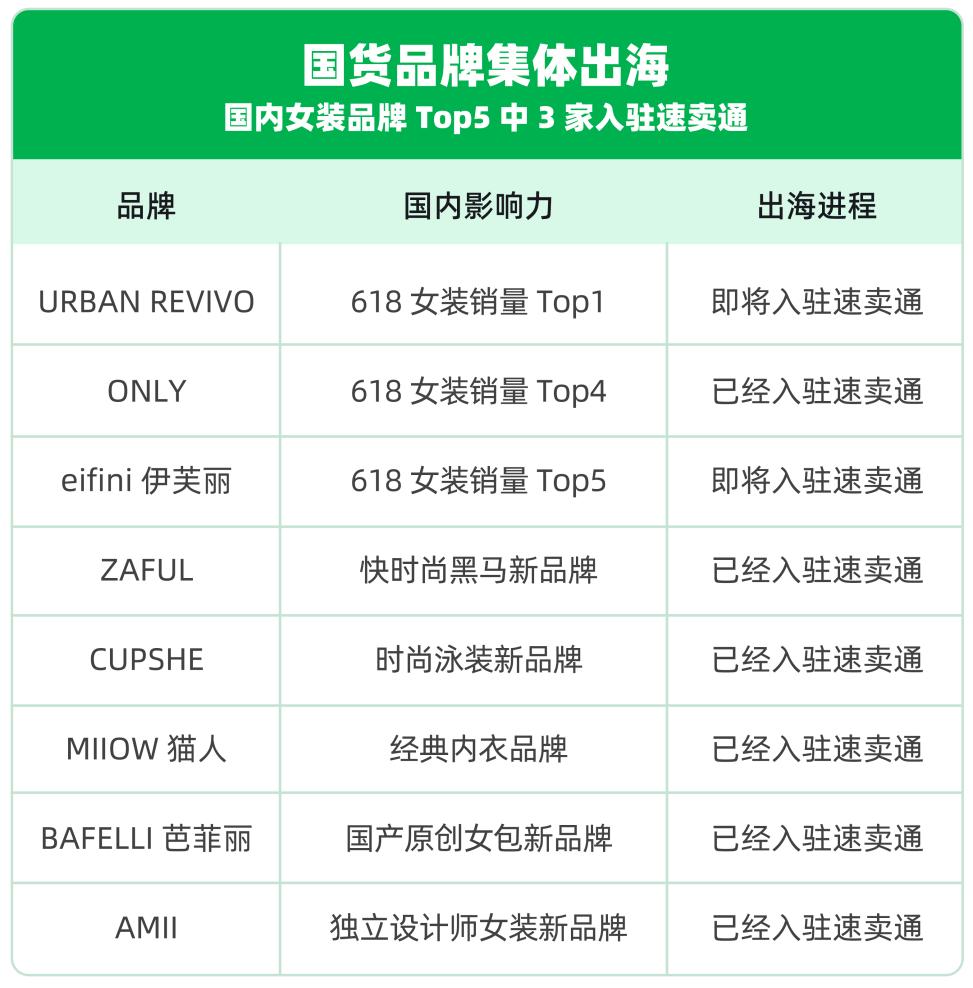 aliexpress如何发布商品,aliexpress跨境电商第一季