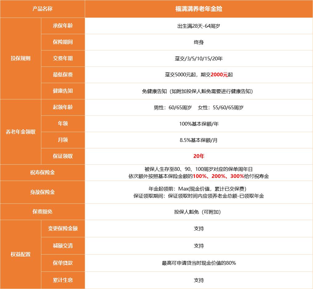 福满满养老年金优缺点,福满满养老年金缺点