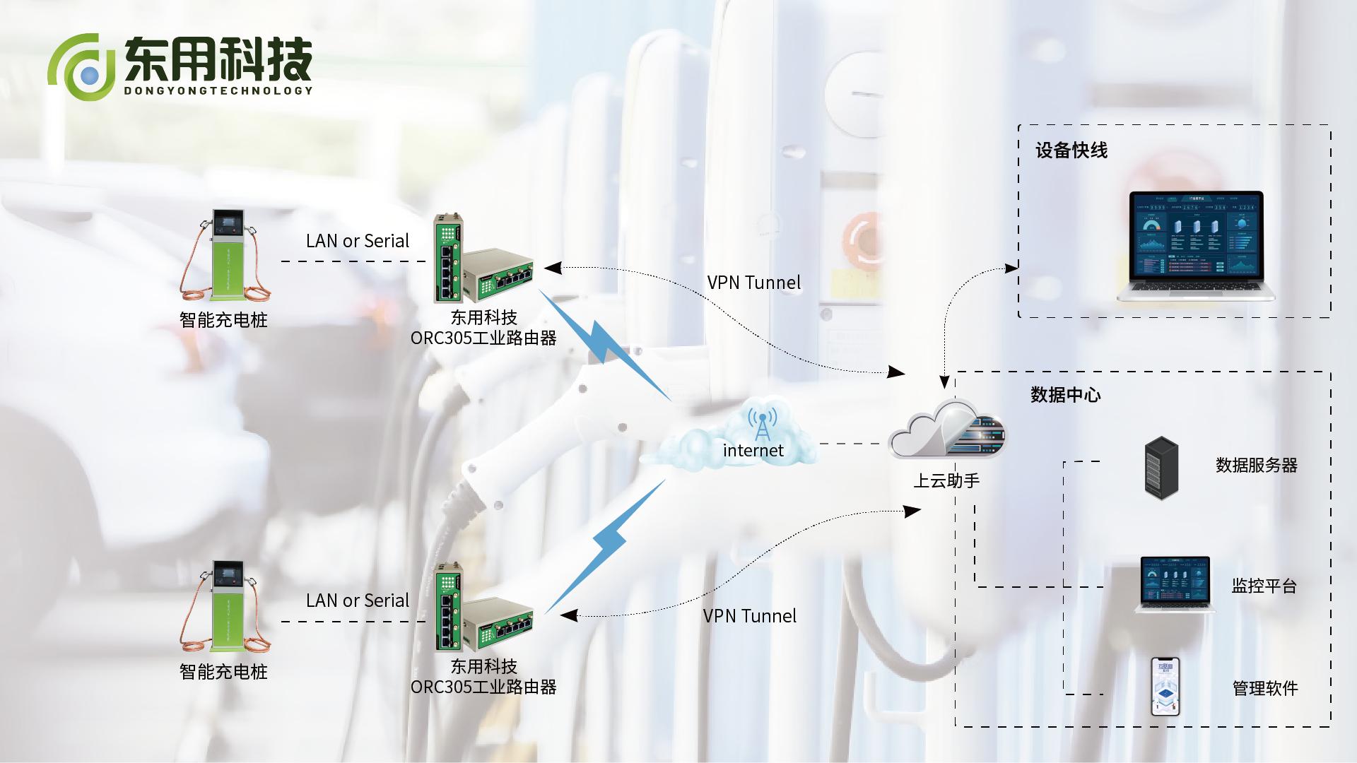 智能充电桩远程控制系统项目介绍,充电桩智能监控解决方案