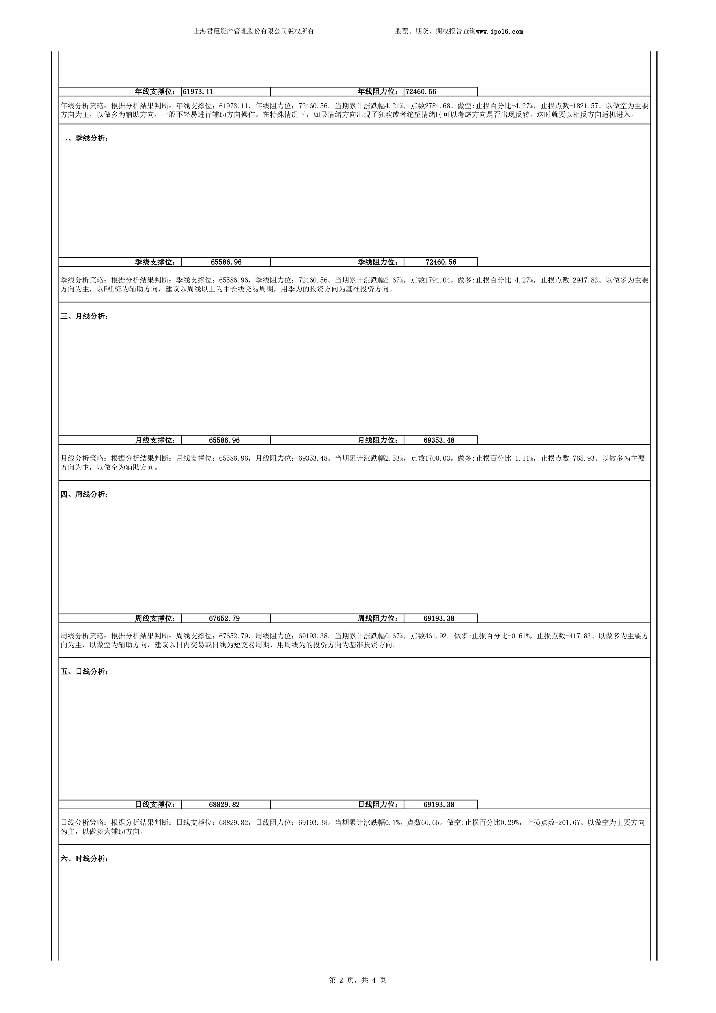 铜期货涨跌比例,铜期货分析走势