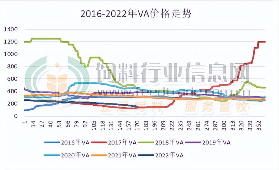 豆粕未来15日行情走势不可挡,为何豆粕大涨豆油大跌