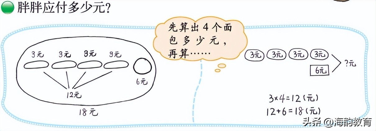 小学数学北师大版五上重点知识点,北师大数学上册小学复习知识总结