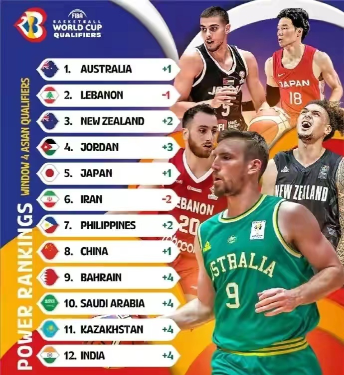 中国男篮欧洲拉练时间表,世预赛中国男篮备战