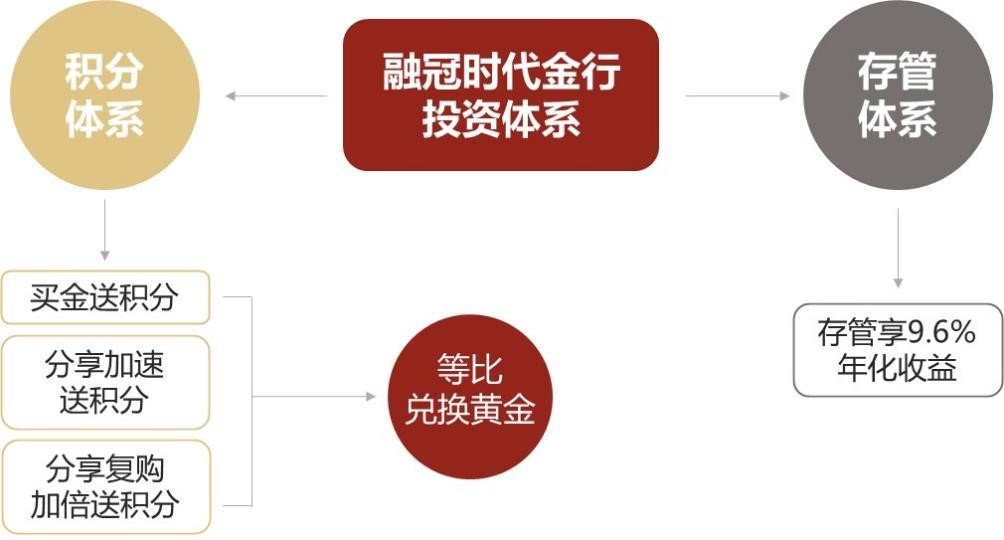 铻嶅啝鏃朵唬鐝犲疂,铻嶅啝鏃朵唬