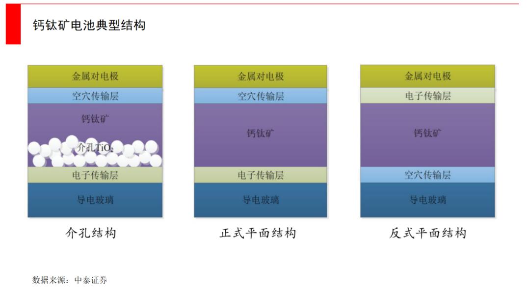 钙钛矿都需要用到哪些关键材料,钛矿和钙钛矿的区别