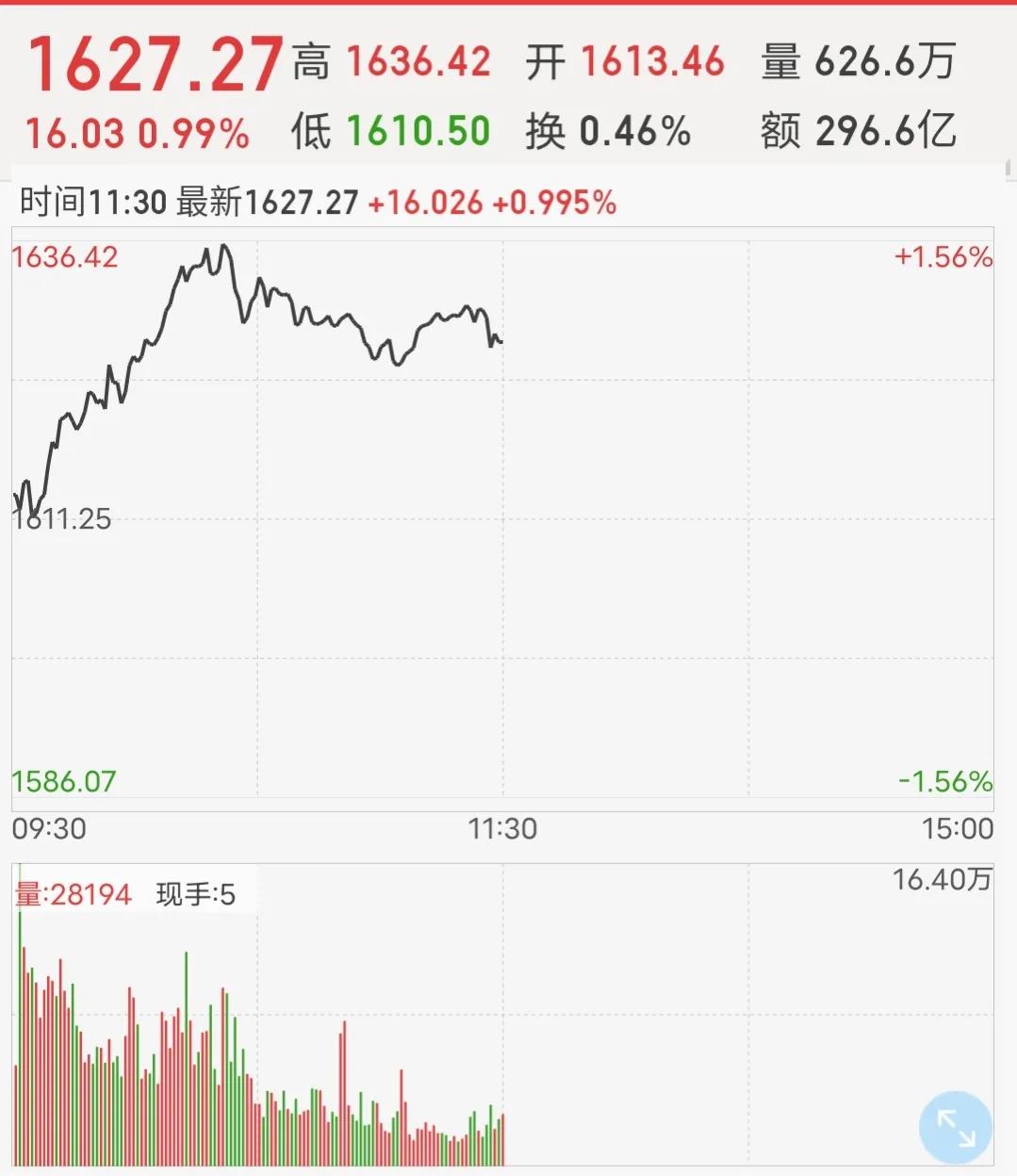 格力电器分红还值得买入吗,格力电器股票逢低买入