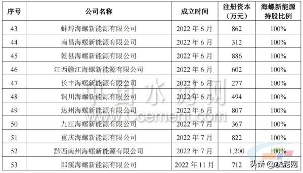 海螺集团2024年投资项目进展情况,海螺项目在宁签约