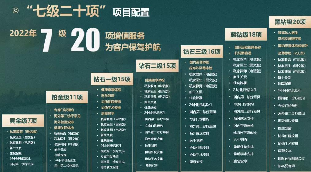 vip增值服务,vip增值服务有哪些