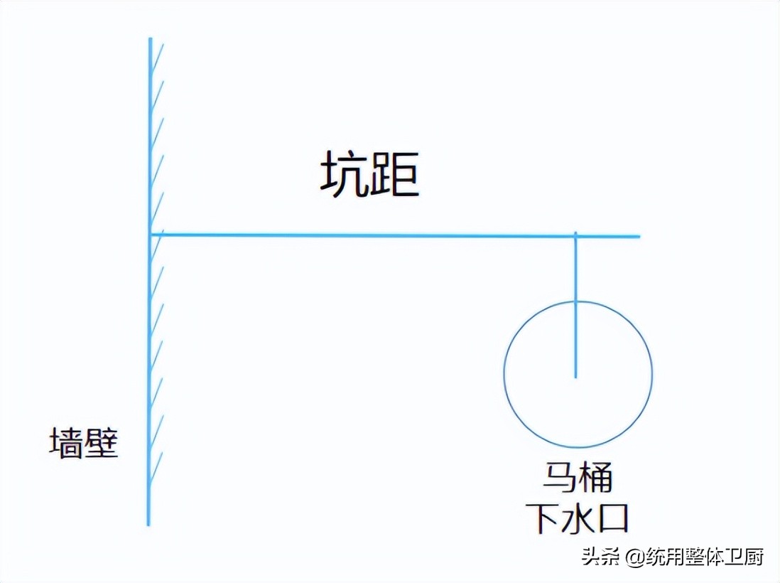 买智能马桶误区,选马桶的误区