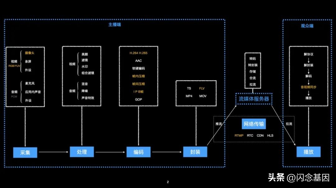 ios直播技术方案,ios直播软件大全