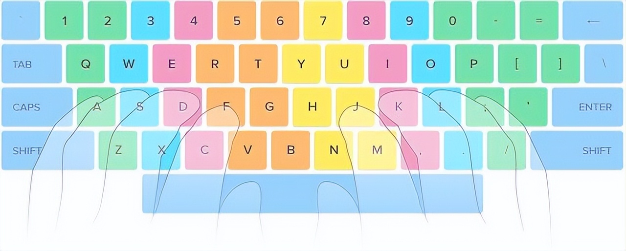 笔记本电脑自带键盘快捷键大全,学习电脑键盘26个键快速记住方法