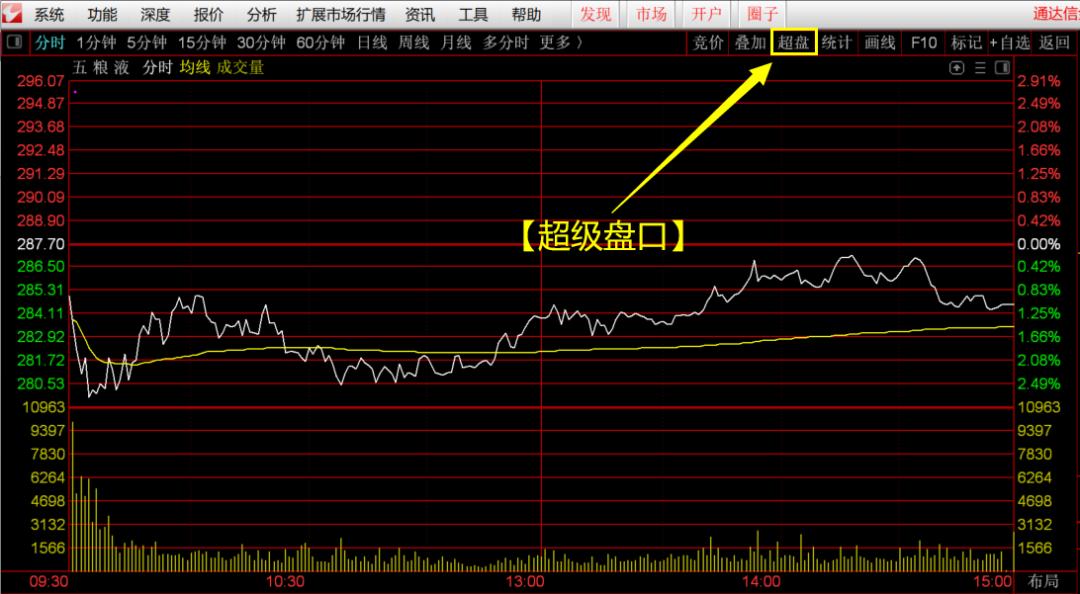 超级盘口快捷键是什么,具备超级盘口的股票软件