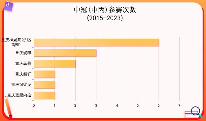 重庆：值得全国借鉴的足球良性循环