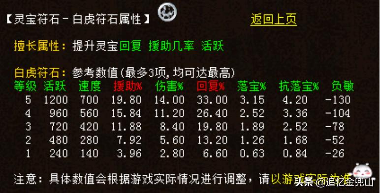 大话西游2经典版中级灵宝怎么选,大话西游2经典版灵宝怎么搭配