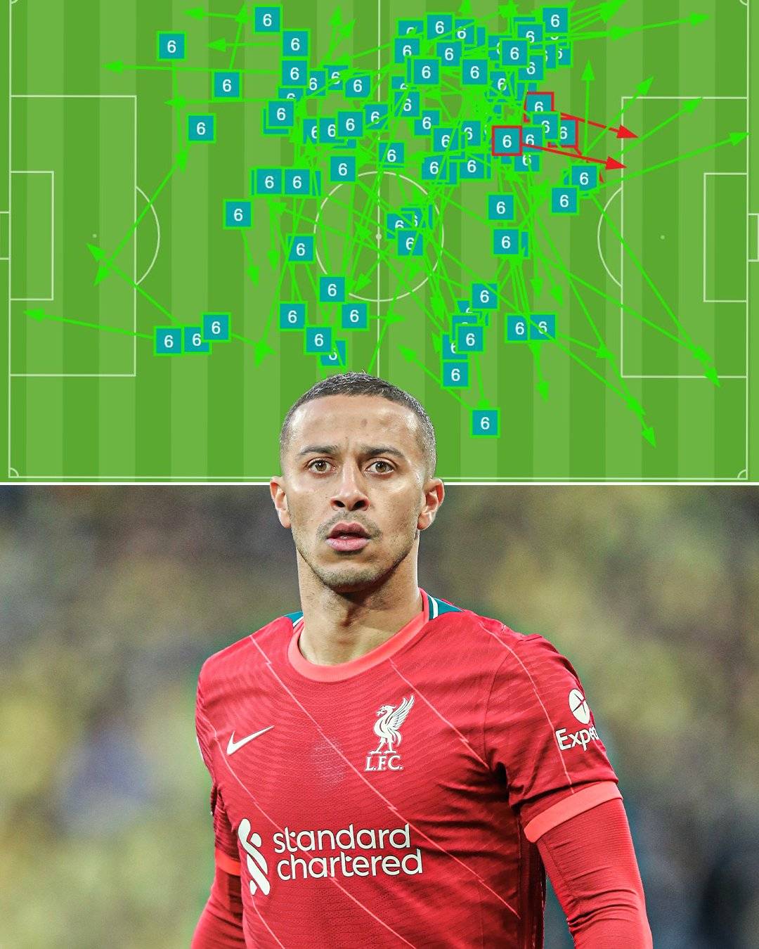 利物浦决赛蒂亚戈,利物浦现役中场球星蒂亚戈号码