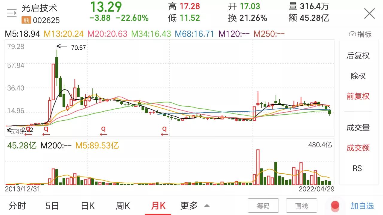 军工估值偏低的股票,军工处于低估值吗