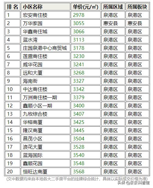 泉州市区的二手房好出手吗,泉州二手房急售最新信息