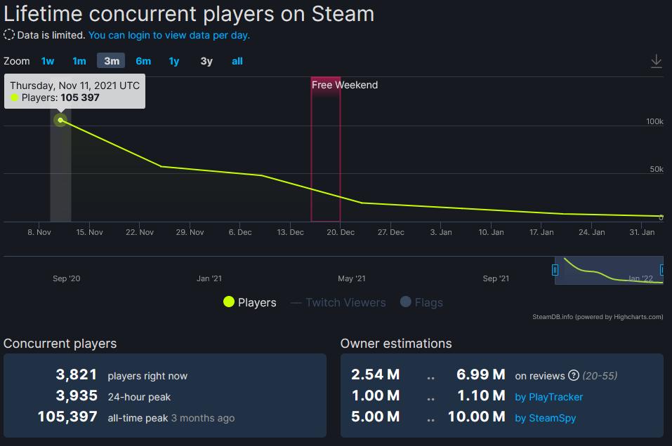 战地风云2042为什么在ea上下不了,战地风云2042在ea免费了吗