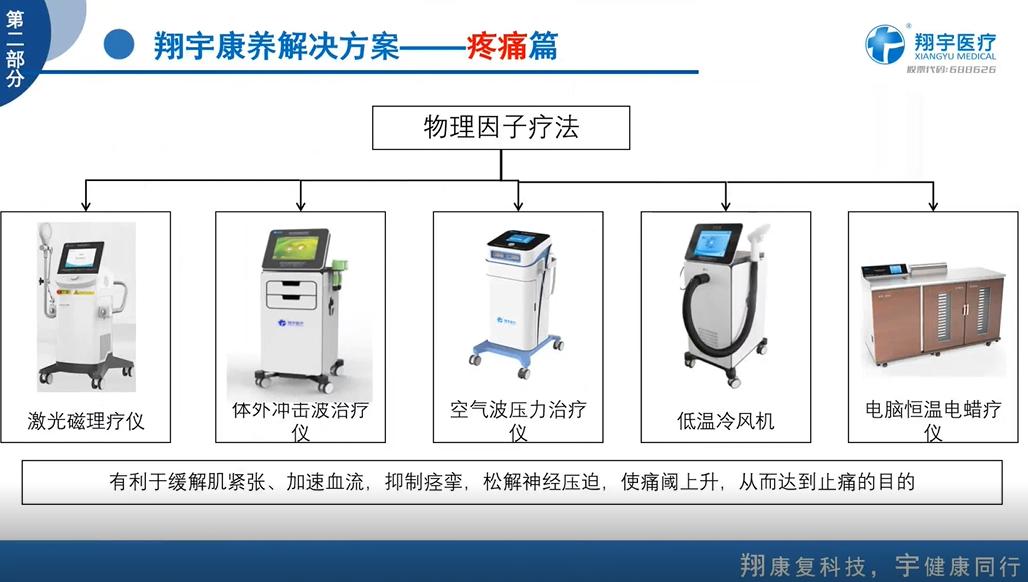 翔宇康复医疗,翔宇医疗康复设备有哪些