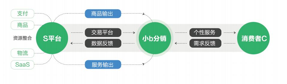 傲途赋能AzambeS2b2c社交电商模式出海非洲—私域出海客户案例③