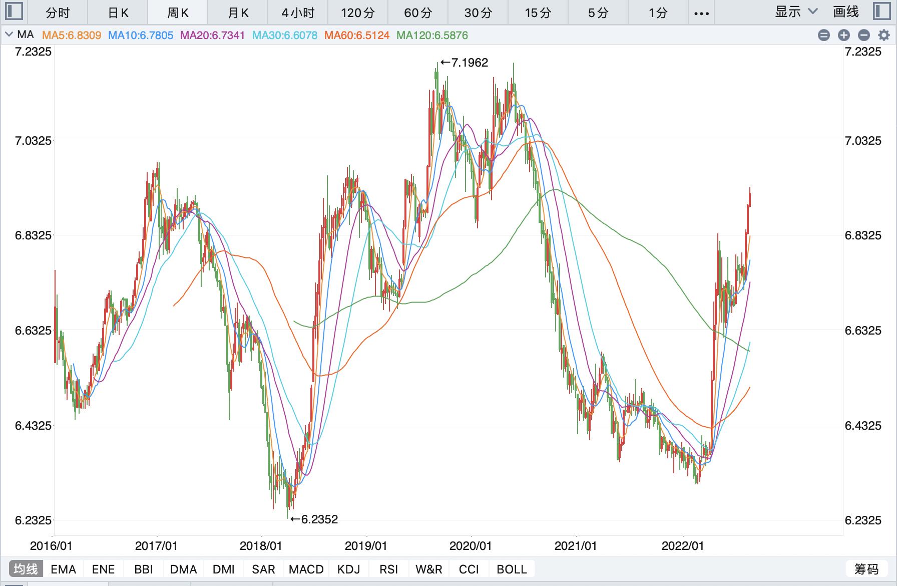 人民币兑美元跌破7.0关口,人民币兑美元跌破6.9意味着什么