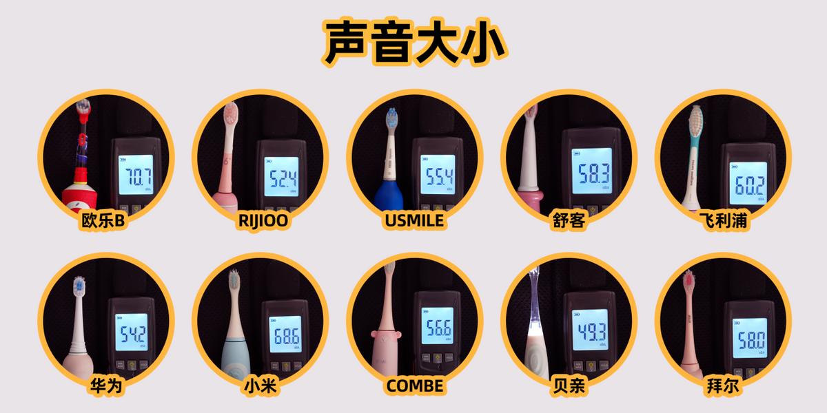 儿童电动牙刷品牌前十名评测,如何挑选到好的电动儿童牙刷