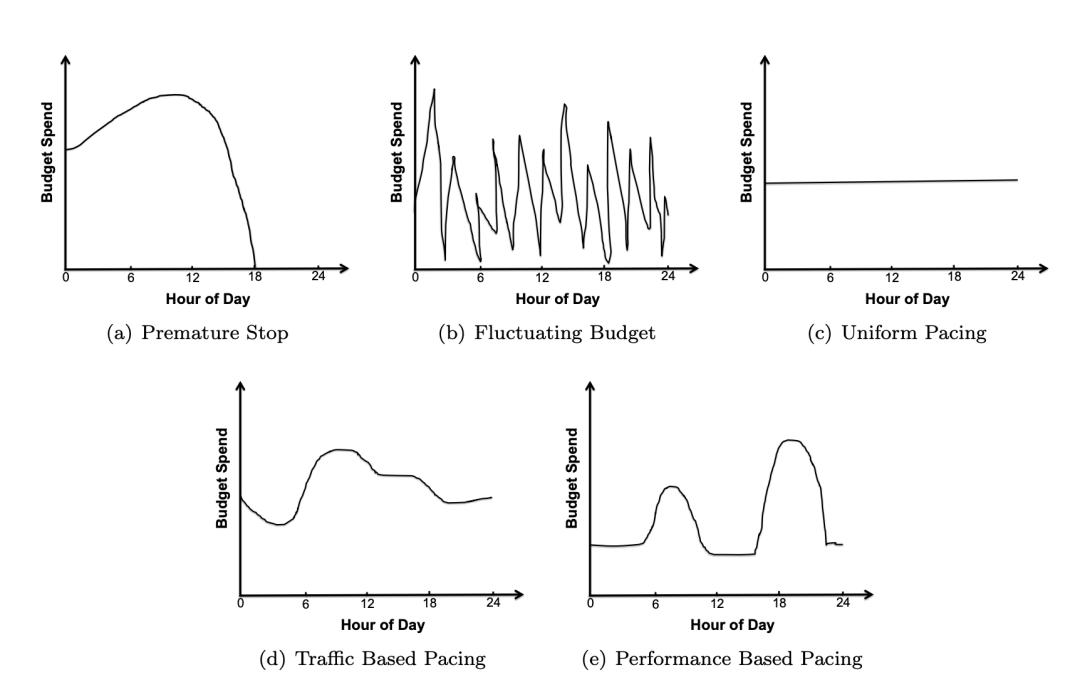王喆深度学习,王喆的机器学习笔记