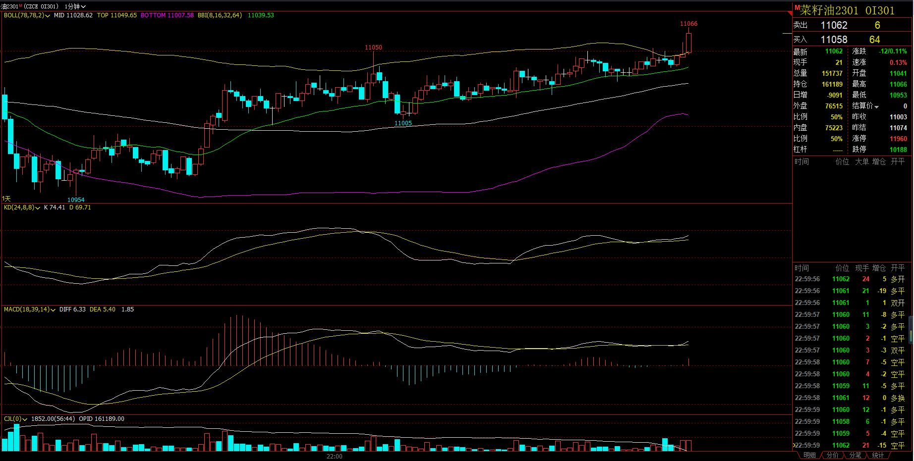 期货交易中应该具备怎样的心态,期货日内交易十个经典入场策略