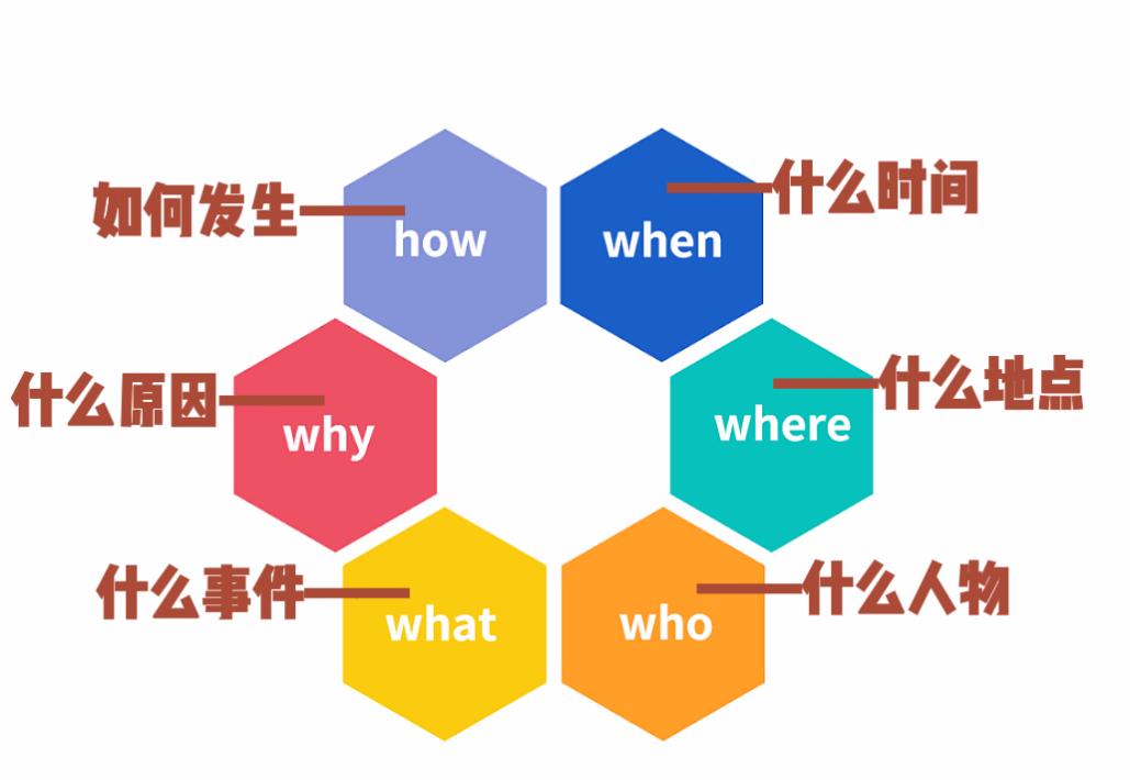21天爆发力训练计划,100天表达力训练计划
