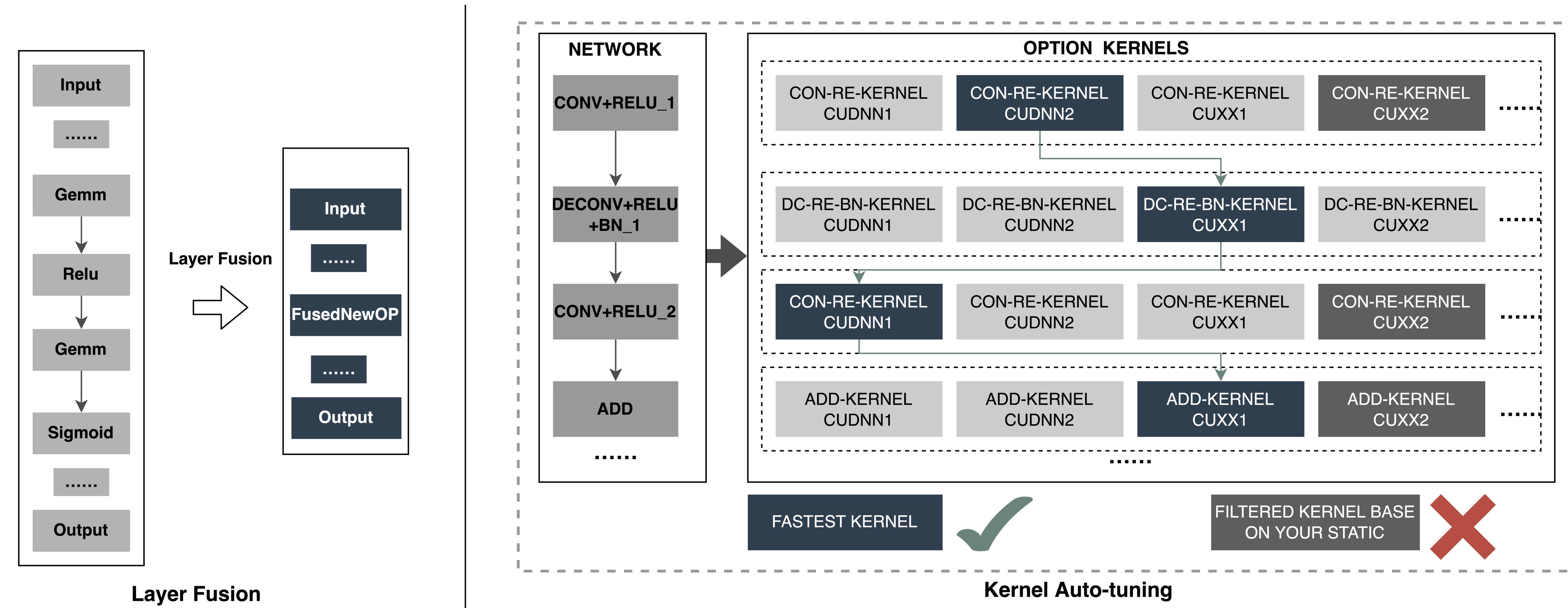 外卖推广流量模型,外卖商业模型