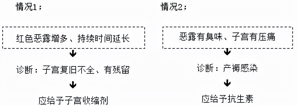 产后没来月经会排卵吗,产后没来大姨妈怎么算排卵期