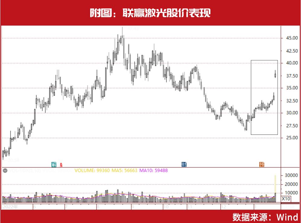 王国斌、赵诣最新建仓股曝光，均与“锂”有关，开市暴涨下这些机会可以关注了？