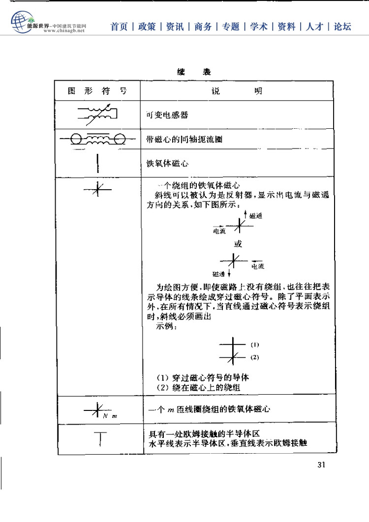 电工基础技能学习手册,电工必备基础知识大全