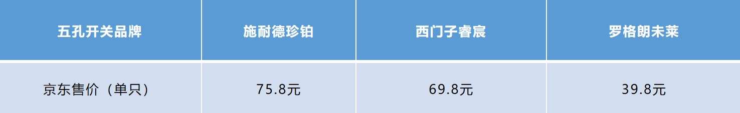 罗格朗和西门子的插座开关哪个好,开关插座面板罗格朗和施耐德对比