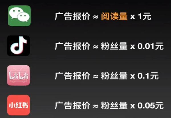 自媒体小说赚钱方法,个人如何申请自媒体平台写小说