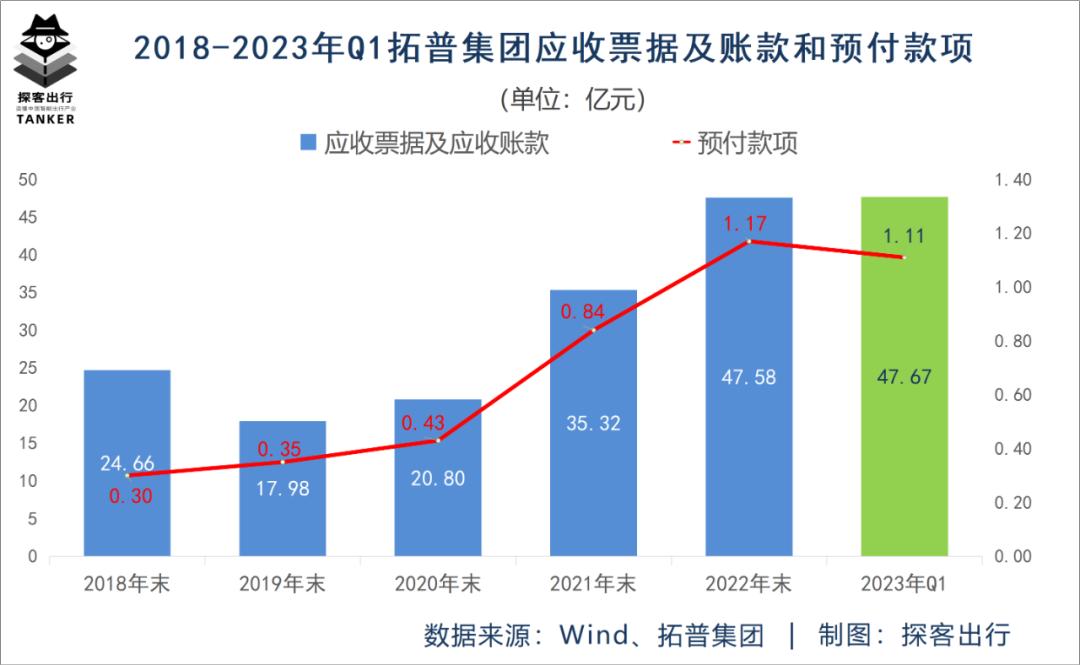 拓普集团千亿营收,拓普集团千亿市值