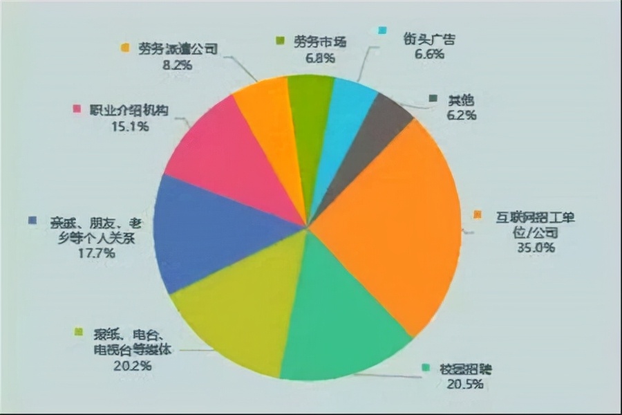 大专生当小学老师难吗,大专生找普工工作难吗